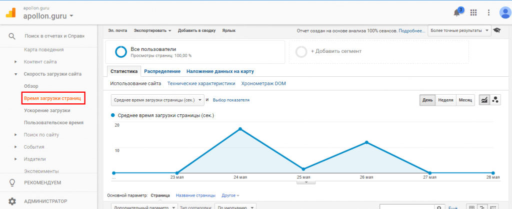 Подпункт "Время загрузки страниц" в Google Analytics
