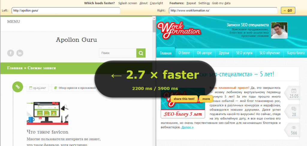 Сравнение сайтов с помощью WhichLoadFaster