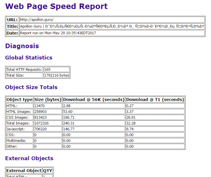 Статистика сайта по WebPage Analyzer
