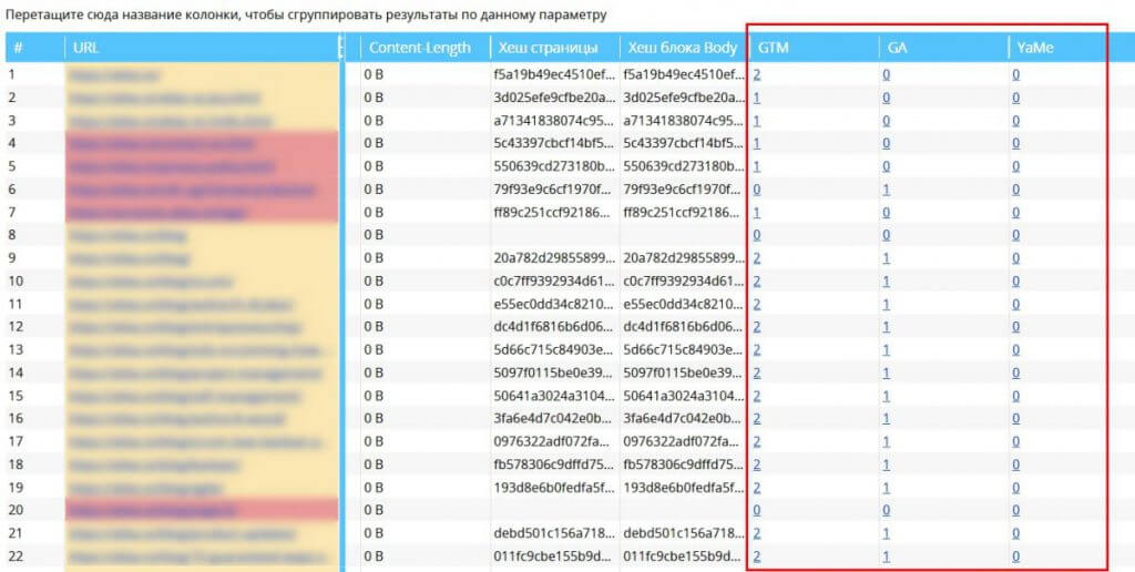 Таблица результатов