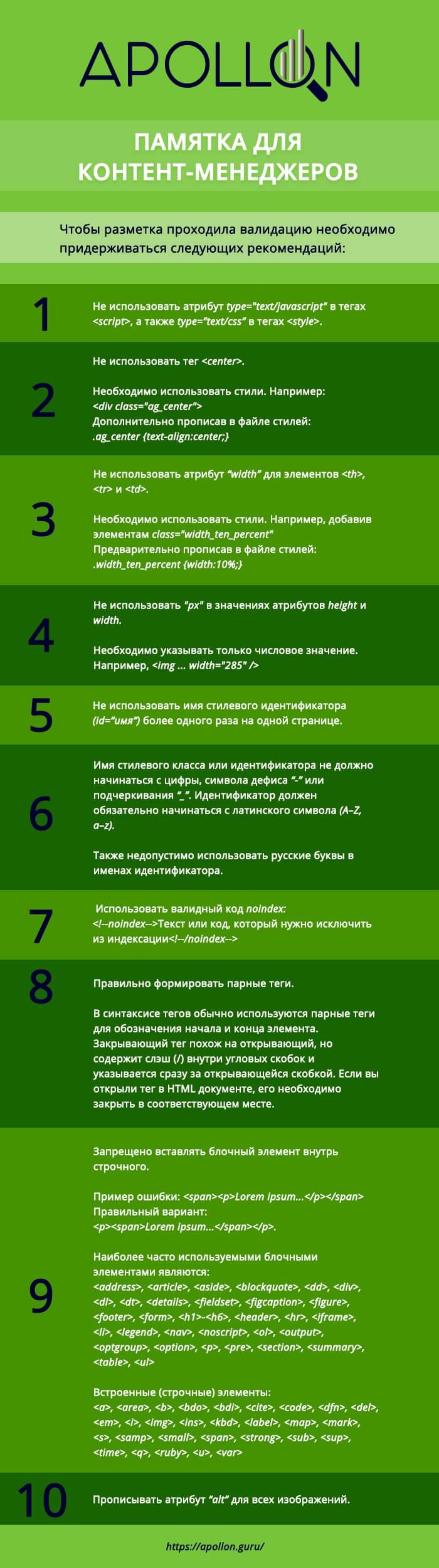 Памятка для контент-менеджеров Памятка для контент-менеджеров