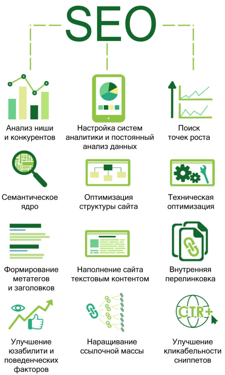 Основные этапы SEO | ApollonGuru Основные этапы SEO