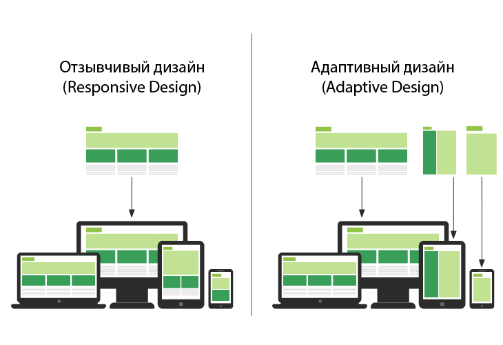 Отзывчивый и адаптивный веб-дизайны | ApollonGuru Отзывчивый и адаптивный веб-дизайны