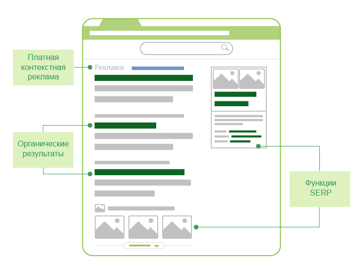 Визуализация поисковой выдачи Google | ApollonGuru Визуализация поисковой выдачи Google