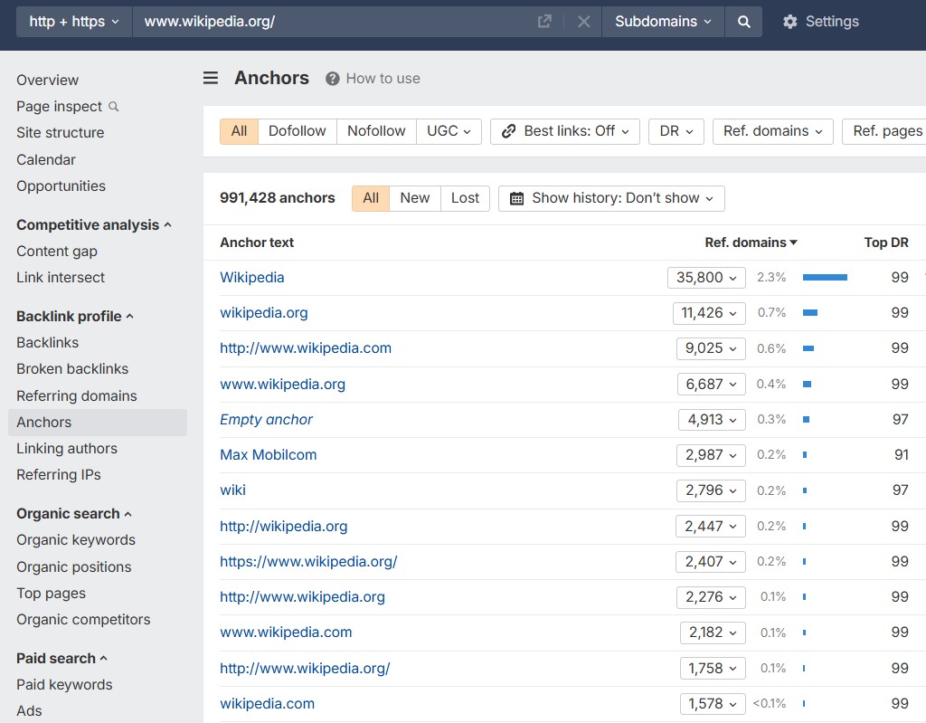 Ahrefs | ApollonGuru Ahrefs
