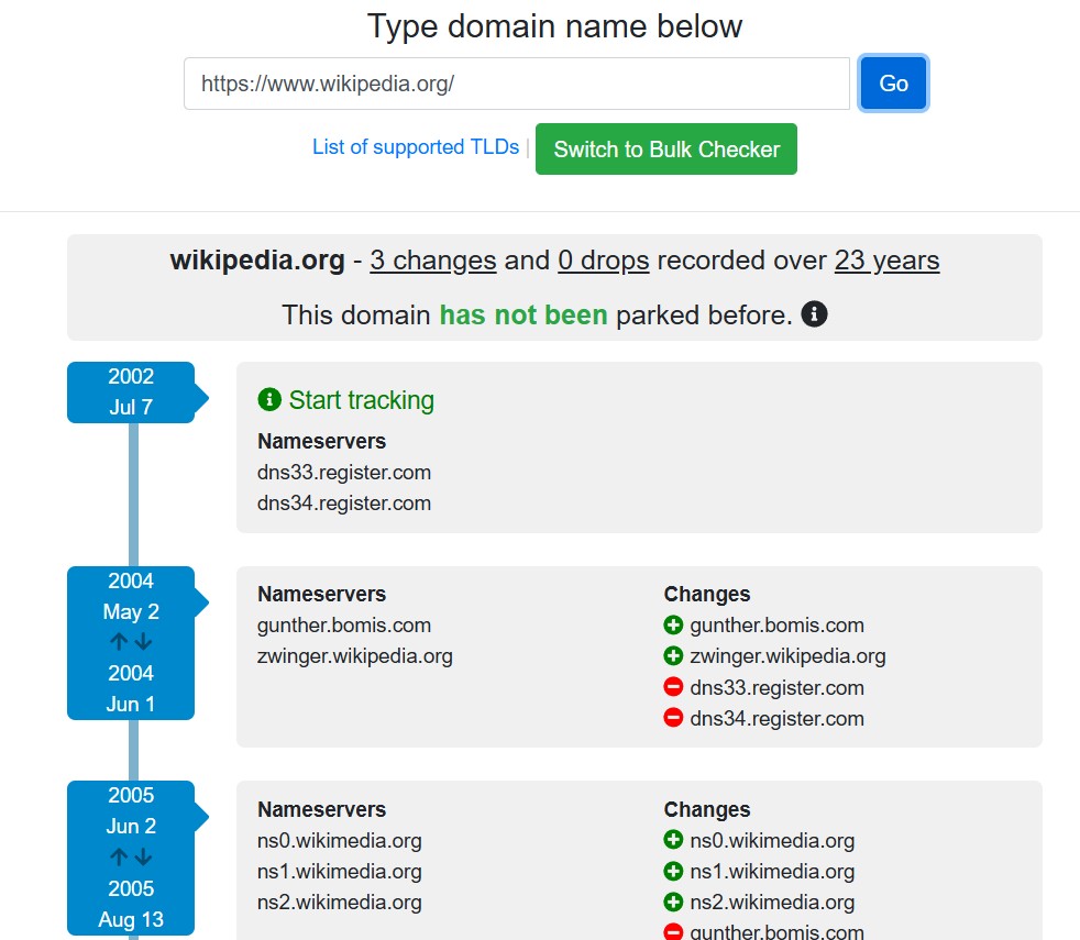 Complete DNS | ApollonGuru Complete DNS